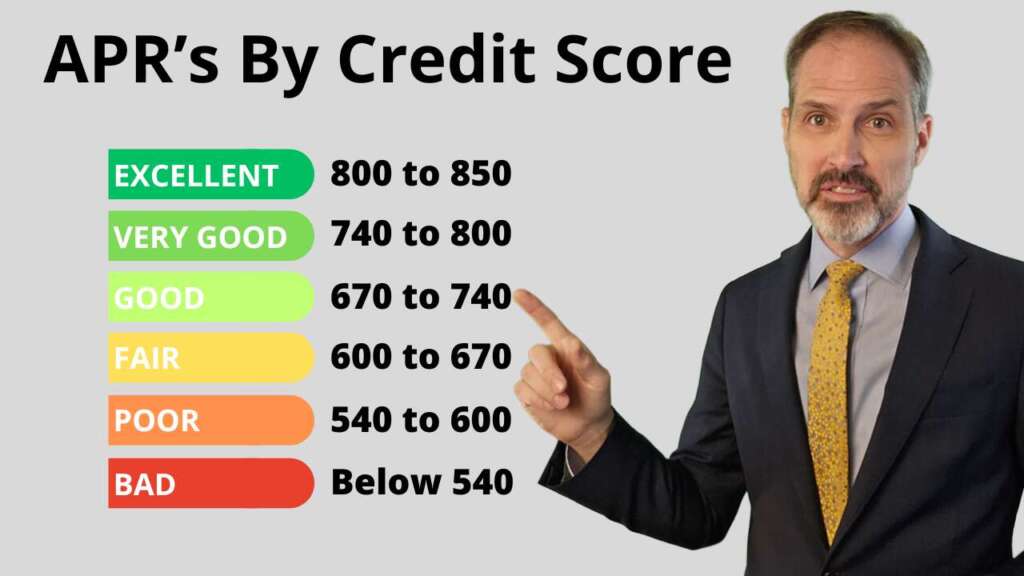 What Interest Rate (APR) should you expect for your credit score & where to get a personal loan by credit score.